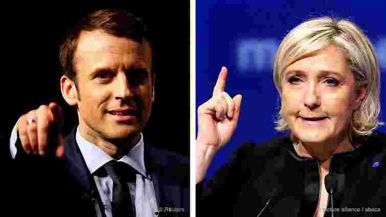 Макрон і Ле Пен зрівняли шанси напередодні першого туру виборів у Франції, - опитування