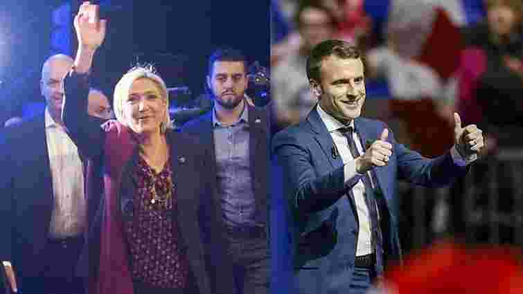 У першому турі виборів у Франції перемогли Макрон і Ле Пен, — екзіт-поли