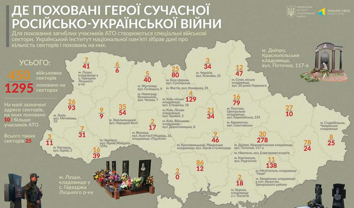 Інститут національної пам'яті показав статистику загиблих бійців АТО по областях