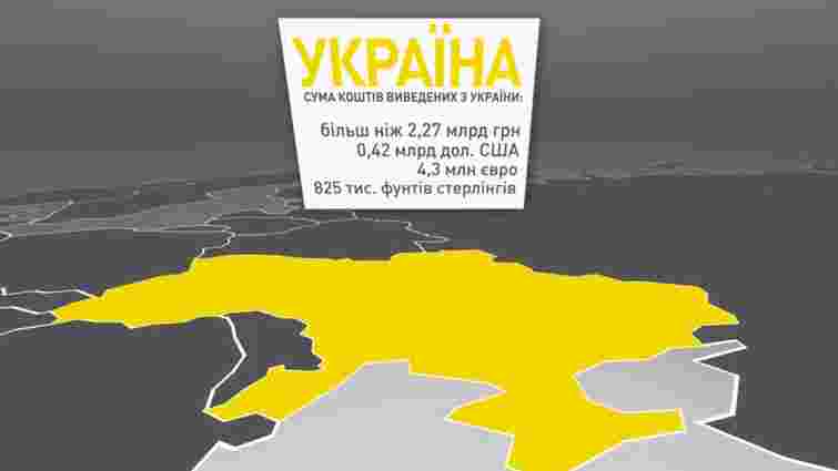 НАБУ оприлюднило карту української корупції у світі