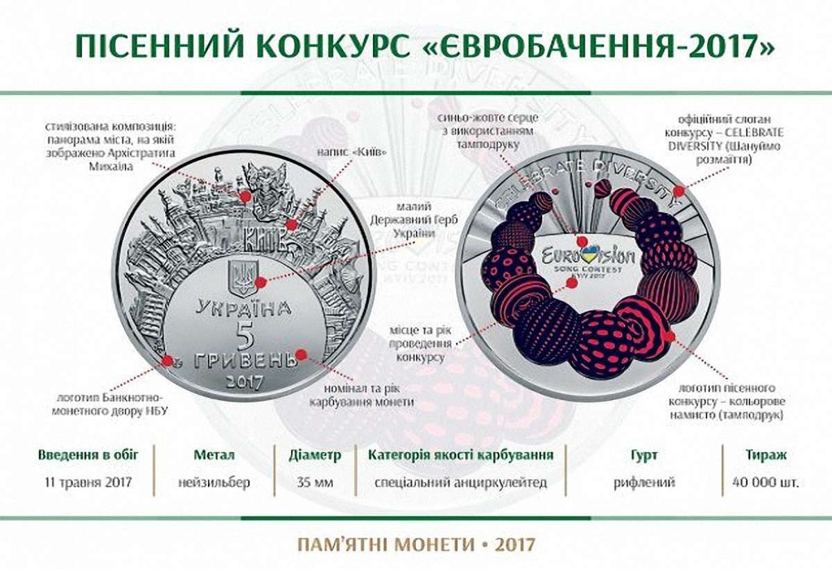 Нацбанк випустив до «Євробачення» пам’ятну монету