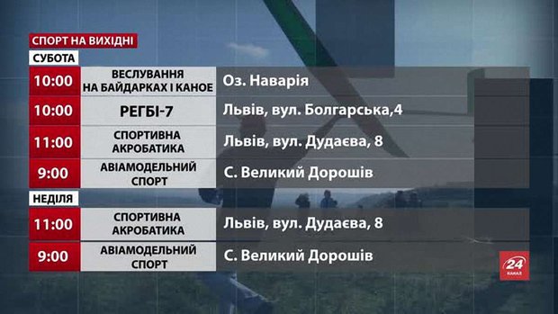Спортивні події на вихідних у Львові