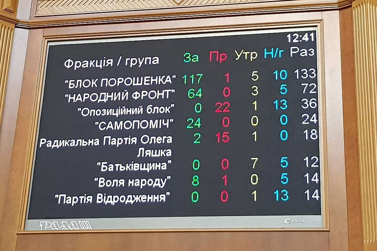 Верховна Рада проголосувала у першому читанні за головний законопроект медреформи