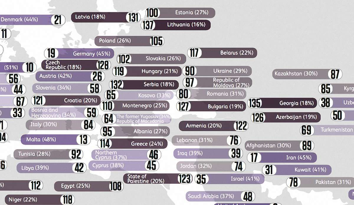 Україна опинилася на 90 місці в світовому рейтингу благодійності