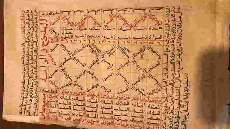 У православному монастирі на Афоні знайшли унікальні ісламські рукописи