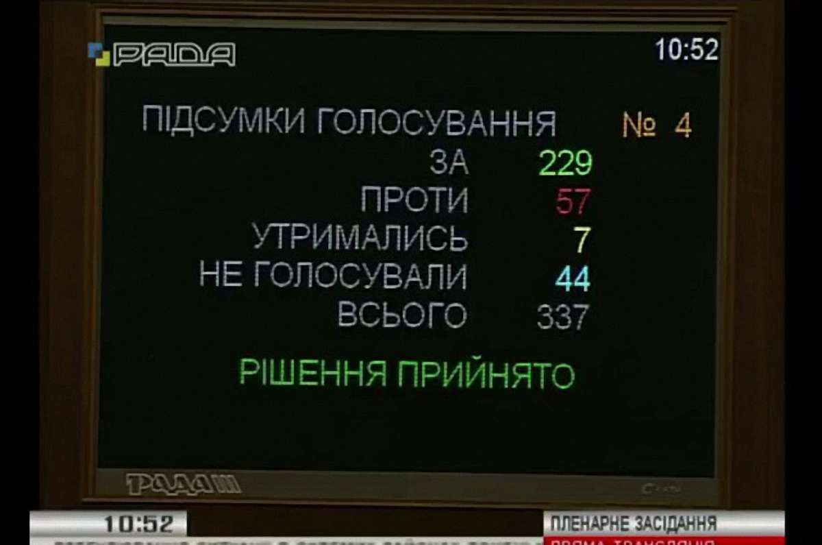 Верховна Рада продовжила на рік особливий статус Донбасу