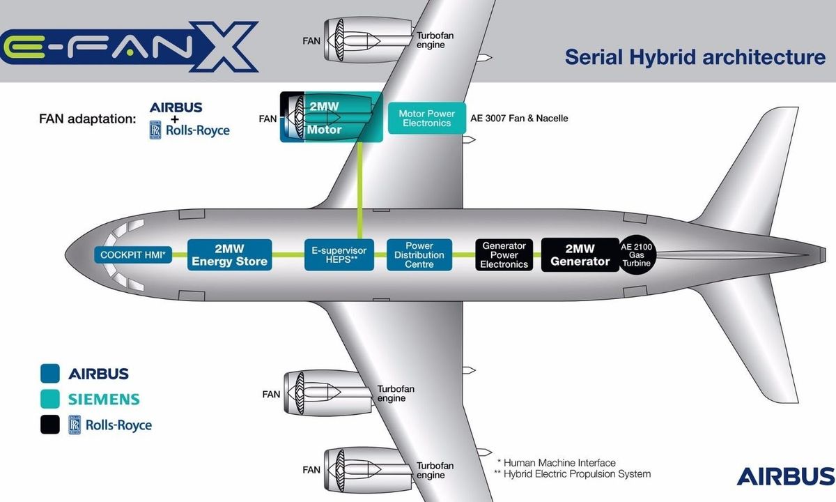 Airbus, Rolls-Royce та Siemens об'єдналися для створення гібридного літака