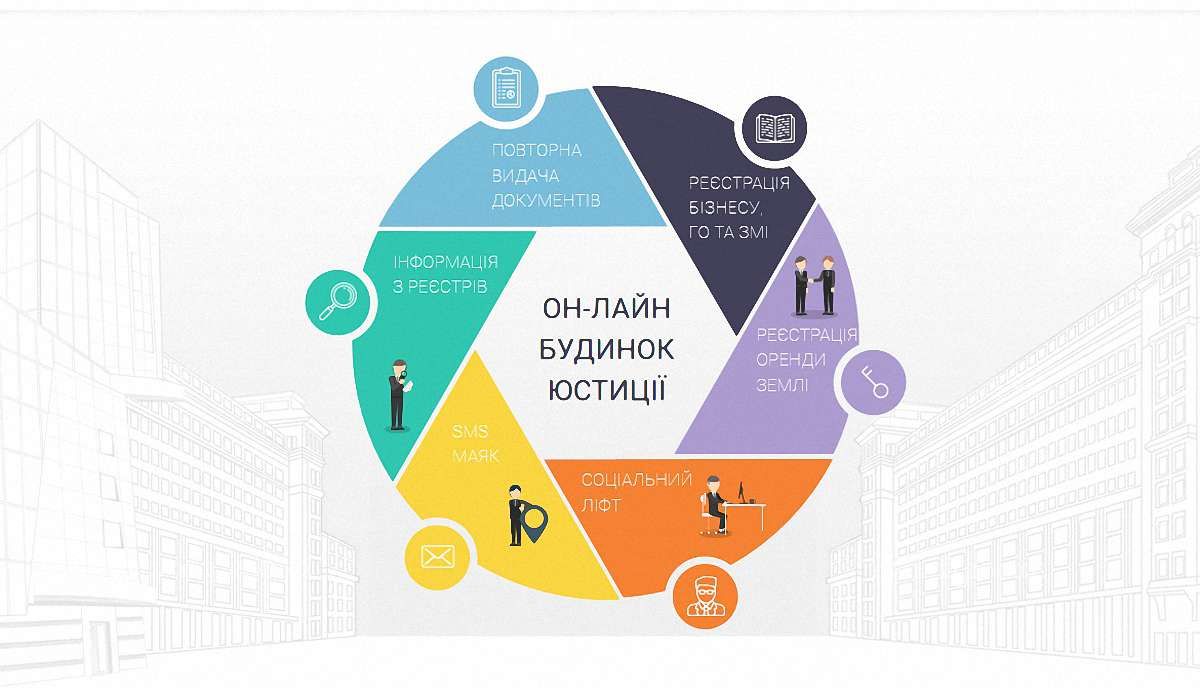 Мін'юст запустив онлайн-реєстрацію державних договорів оренди землі