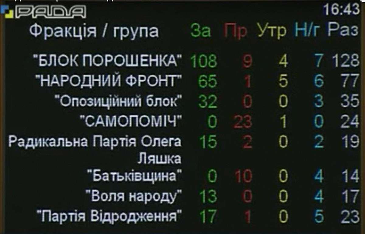 Коаліції Порошенка та екс-регіоналів давно пора під вінець