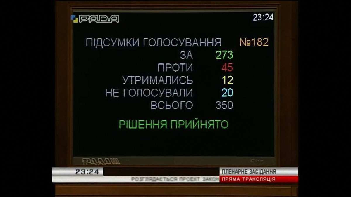 Верховна Рада ухвалила держбюджет на 2018 рік