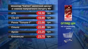 Шоколад. Огляд цін у львівських супермаркетах на 2 січня