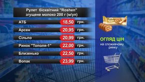 Бісквітний рулет.  Огляд цін у львівських супермаркетах за 9 січня