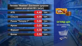 Печиво. Огляд цін у львівських супермаркетах за 10 січня