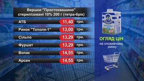 Вершки. Огляд цін у львівських супермаркетах за12 січня