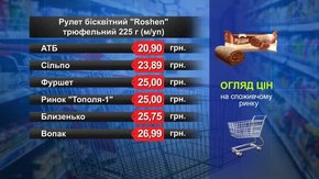 Рулет бісквітний. Огляд цін у львівських супермаркетах за 15 січня