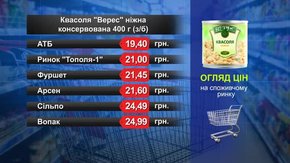 Квасоля. Огляд цін у львівських супермаркетах за 17 січня