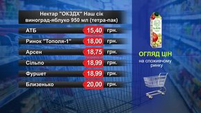 Сік. Огляд цін у львівських супермаркетах за 22 січня