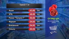 Гранати. Огляд цін у львівських супермаркетах за 23 січня
