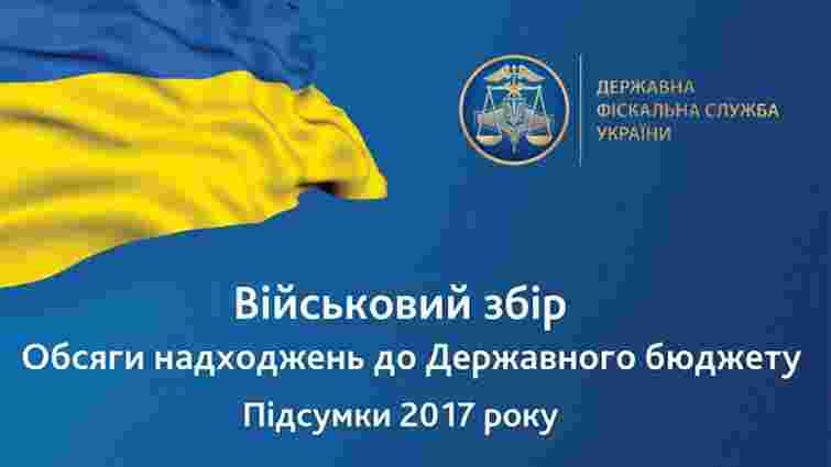 Українці за рік сплатили понад ₴15 млрд військового збору
