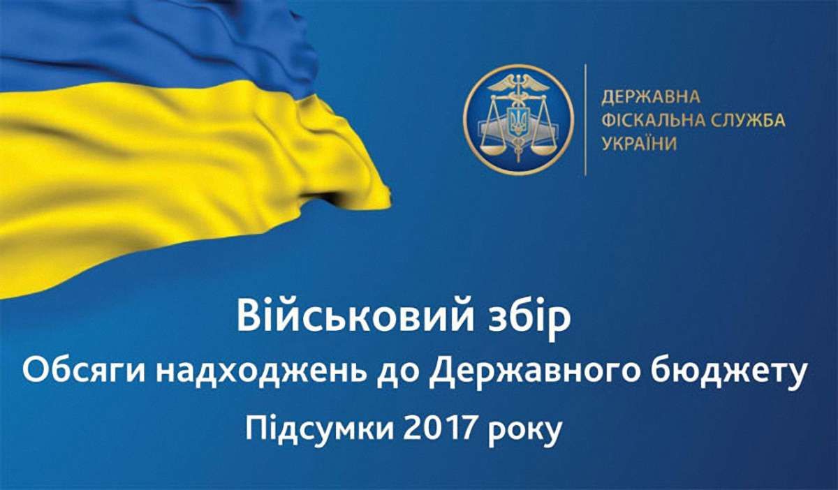 Українці за рік сплатили понад ₴15 млрд військового збору