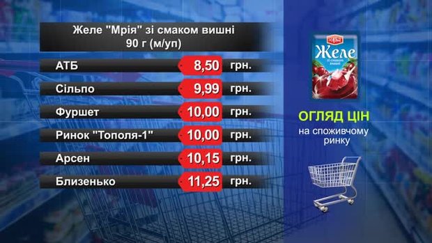 Желе. Огляд цін у львівських супермаркетах за 29 січня