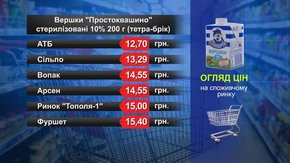 Вершки. Огляд цін у львівських супермаркетах за 30 січня