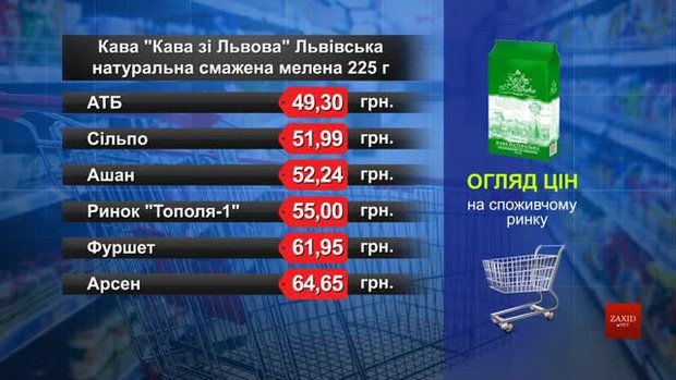 Кава. Огляд цін у львівських супермаркетах за 31 січня