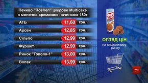 Печиво. Огляд цін у львівських супермаркетах за 1 лютого