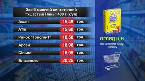 Пральний порошок «Вухатий нянь». Огляд цін у львівських супермаркетах за 9 лютого