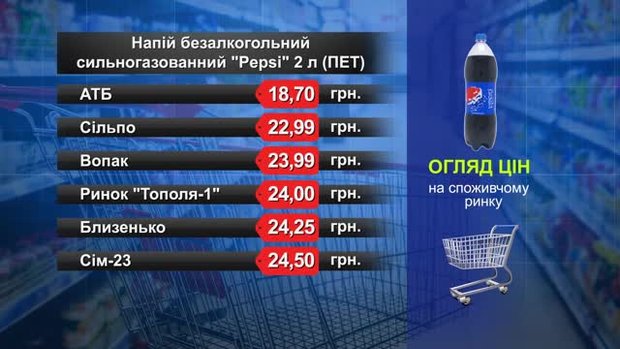 Pepsi. Огляд цін у львівських супермаркетах за 14 лютого