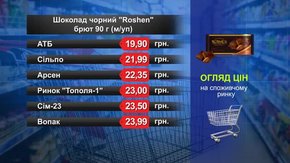 Чорний шоколад ROSHEN Brut. Огляд цін у львівських супермаркетах за 16 лютого