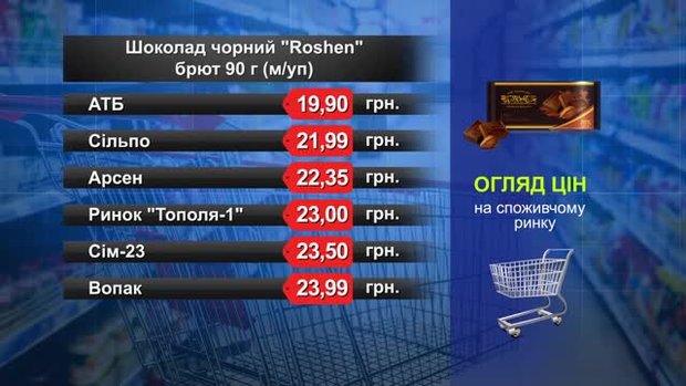 Чорний шоколад ROSHEN Brut. Огляд цін у львівських супермаркетах за 16 лютого