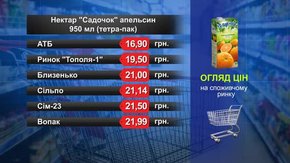 Апельсиновий нектар «Садочок». Огляд цін у львівських супермаркетах за 19 лютого