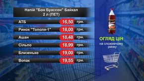 Напій «Бон Буассон». Огляд цін у львівських супермаркетах за 20 лютого