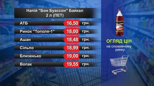 Напій «Бон Буассон». Огляд цін у львівських супермаркетах за 20 лютого