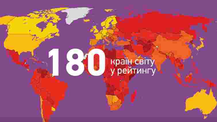 Україна у 2017 році покращила свою позицію в Індексі сприйняття корупції