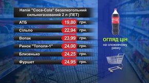 Coca-Cola (2 л). Огляд цін у львівських супермаркетах за 23 лютого
