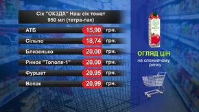 Сік томатний (950 мл). Огляд цін у львівських супермаркетах за 28 лютого