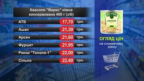 Квасоля «Верес». Огляд цін у львівських супермаркетах за 1 березня