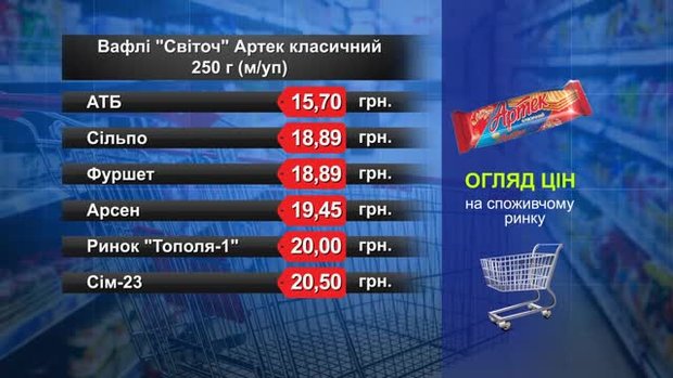  Вафлі «Артек» 250 г. Огляд цін у львівських супермаркетах за 3 березня