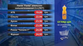 Fanta. Огляд цін у львівських супермаркетах за 5 березня