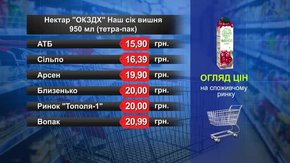 Сік вишневий 950 мл. Огляд цін у львівських супермаркетах за 12 березня