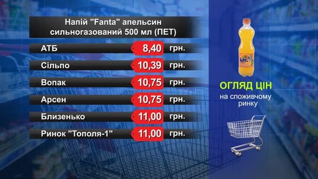  Fanta. Огляд цін у львівських супермаркетах за 15 березня