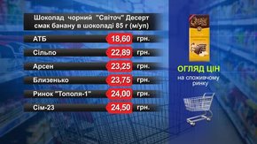 Чорний шоколад «Світоч» (десерт). Огляд цін у львівських супермаркетах за 16 березня
