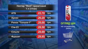 Нектар Rich гранатовий. Огляд цін у львівських супермаркетах за 19 березня