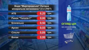 Вода «Миргородська». Огляд цін у львівських супермаркетах за 26 березня