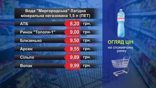 Вода «Миргородська». Огляд цін у львівських супермаркетах за 26 березня
