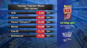 Гірчиця «Торчин». Огляд цін у львівських супермаркетах за 29 березня