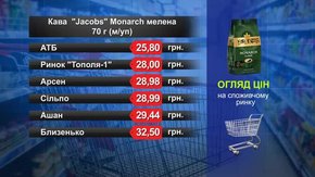 Кава Jacobs Monarch мелена. Огляд цін у львівських супермаркетах за 10 квітня