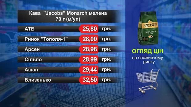 Кава Jacobs Monarch мелена. Огляд цін у львівських супермаркетах за 10 квітня